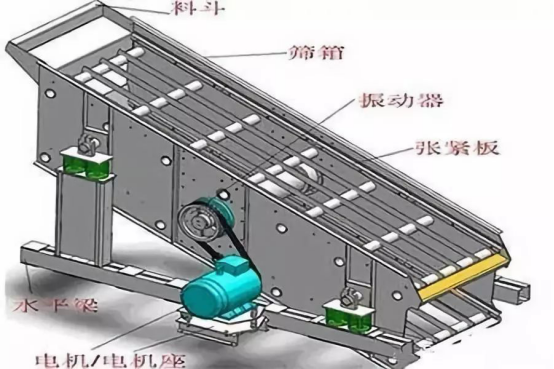 振動(dòng)篩出現(xiàn)篩板開裂、橫梁斷裂等情況的原因和解決方案！573